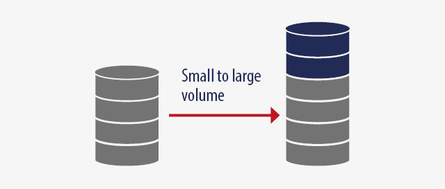small to large